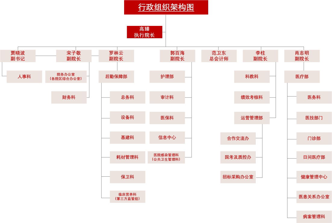 酒泉醫(yī)院行政組織架構(gòu)圖.jpg