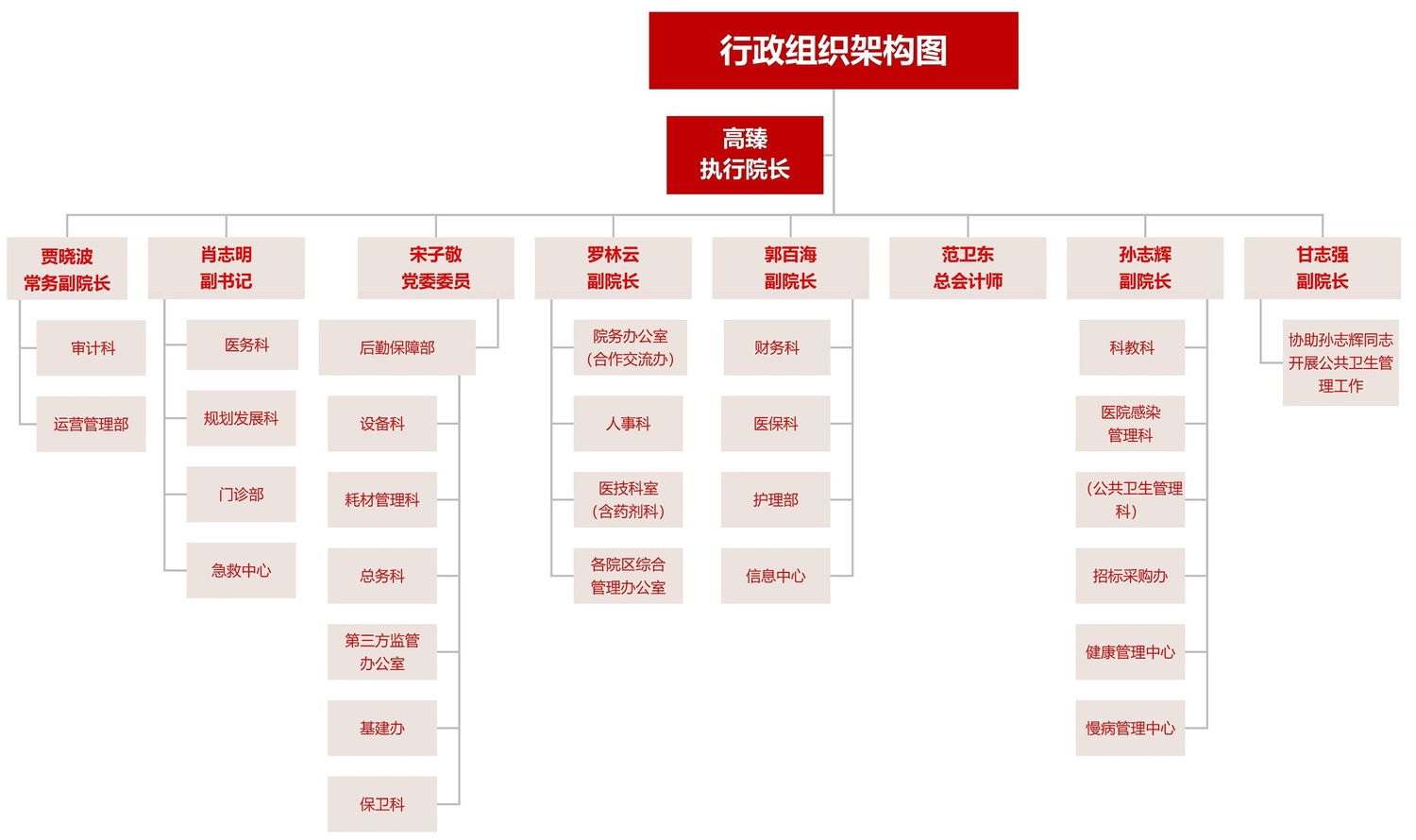 酒泉医院行政组织架构图.jpg
